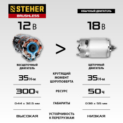 CDB-120-1 Бесщеточная дрель-шуруповерт STEHER 12 В, 40 Н·м, 1 АКБ (2 А·ч), кейс