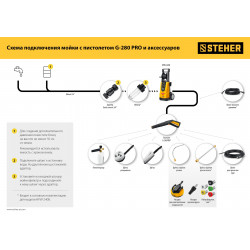 75414-280-15 STEHER для пистолета G-280 PRO, 15 м, шланг для прочистки труб (75414-280-15)