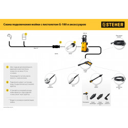 75411-180-10 STEHER для пистолета G-180, 10 м, шланг высокого давления (75411-180-10)