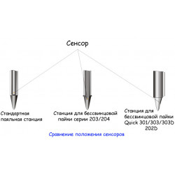 Паяльная станция Quick 303D ESD Lead Free