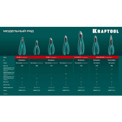 220017-6-10 Прецизионные бокорезы KRAFTOOL FINE PRECISION чистый рез 108 мм