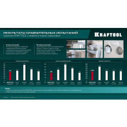 29820-82 Алмазная коронка для подрозетников KRAFTOOL DIAMOND d 82 мм (М16, рабочая глубина 75 мм, лазерная сварка)