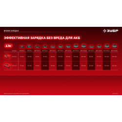 Зарядное устройство для LMS АКБ ЗУБР 20 В, 1 порт, 1 х 3 А, БЗУ-20-1