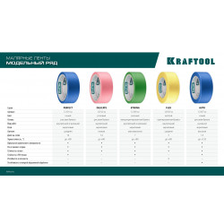 Малярная лента KRAFTOOL #100 Perfect 48 мм х 30 м, для гладких и шероховатых поверхностей 12101-48