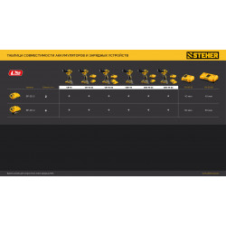 CB-45 бесщеточная дрель-шуруповерт STEHER 20 В, 45 Н·м, без АКБ (LMS)