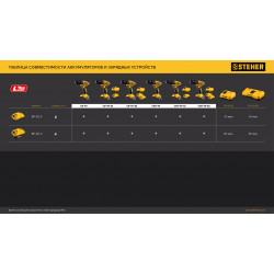 CD-40 дрель-шуруповерт STEHER 20 В, 40 Н·м, без АКБ (LMS)