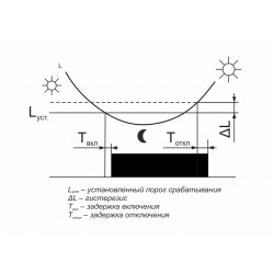 AZ-B Автомат светочувствительный EA01.001.009