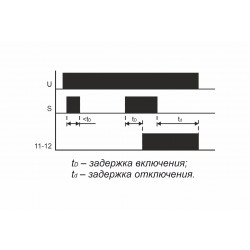 PO-415 Реле времени программируемое EA02.001.018
