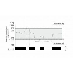 CP-723-3 Реле контроля напряжения EA04.009.022