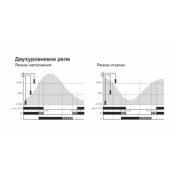 PZ-818 Реле контроля уровня EA08.001.008