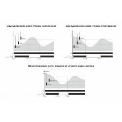 PZ-827 Реле контроля уровня EA08.001.014