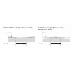 PZ-828 (без датчиков) Реле контроля уровня EA08.001.006