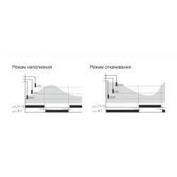 PZ-829 (без датчиков) Реле контроля уровня EA08.001.007