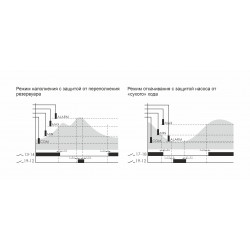 PZ-830 Реле контроля уровня EA08.001.003