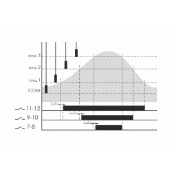 PZ-831 (без датчиков) Реле контроля уровня EA08.001.011
