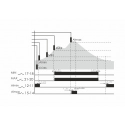 PZ-832 (без датчиков) Реле контроля уровня EA08.001.012