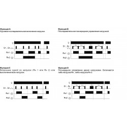 BIS-419 Реле импульсное EA01.005.012
