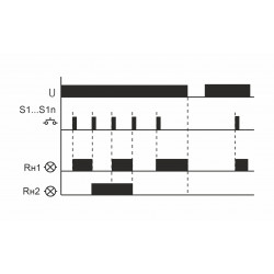 BIS-414 Реле импульсное EA01.005.005