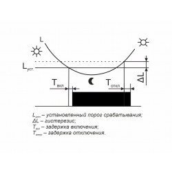 AWZ-30 Автомат светочувствительный EA01.001.004