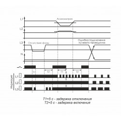 CZF Реле контроля фаз EA04.001.001