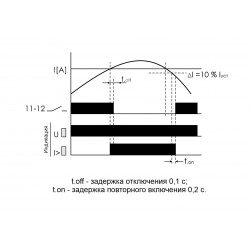 PR-613 Реле тока EA03.003.004