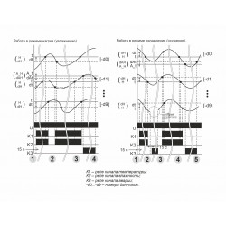 RHT-2 Реле контроля влажности EA07.004.001