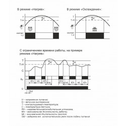 RT-820M-RTC Регулятор температуры EA07.001.020
