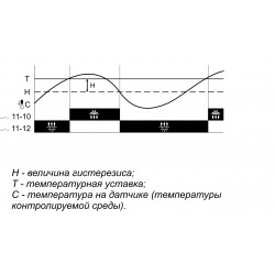 RT-821-1 Регулятор температуры EA07.001.004