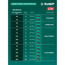Воздуходувка аккумуляторная ВА-1400-42 ЗУБР 40 В (2x20В), 1400 м3/ч, 2 АКБ LMS (4 Ач)