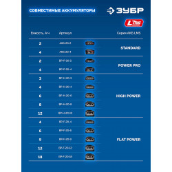 GB-1000-42 Бесщеточный ударный гайковерт ЗУБР 20 В, 1000 Н·м, 2 АКБ LMS (4 А·ч), кейс, ПРОФЕССИОНАЛ