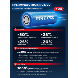 BP-H-20-3 Аккумулятор LMS ЗУБР High Power, 20 В, 3.0 А·ч, ПРОФЕССИОНАЛ