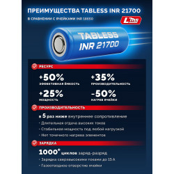 BP-H-20-4 Аккумулятор LMS ЗУБР High Power, 20 В, 4.0 А·ч, ПРОФЕССИОНАЛ