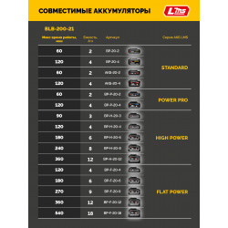 BLB-200-21 Воздуходувка-пылесос аккумуляторная STEHER 20 В, 200 м3/ч, 1 АКБ LMS (2 Ач)