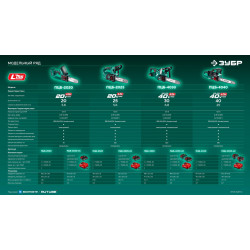 ПЦБ-2020 Мини-пила цепная аккумуляторная ЗУБР 20 В, 200 мм шина Тип 6, без АКБ (LMS)