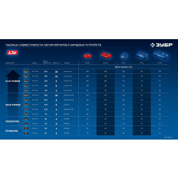 BP-H-20-12 Аккумулятор LMS ЗУБР High Power, 20 В, 12.0 А·ч, ПРОФЕССИОНАЛ