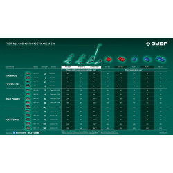 НКА-2020-21Н Ножницы-кусторез аккумуляторные с ручкой ЗУБР 20 В, 200 мм, 1 АКБ LMS (2 Ач)
