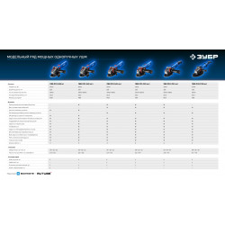 УШМ-П125-1605 ЭПСТ Угловая шлифмашина ЗУБР 1600 Вт, d125 мм, регулировка оборотов, фланец ″МИГ″, Профессионал