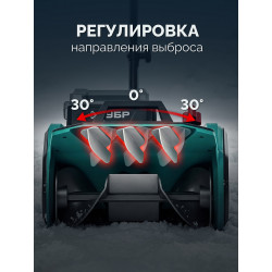 СЛА-40-42 Лопата аккумуляторная (снегоуборщик) ЗУБР 40В (2x20В), 40 см, 2 АКБ LMS (4 А·ч)