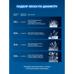 71012-2.0 ЗУБР КРУГ с сердечником, 2.0 мм, 30 м, леска для триммера, Профессионал (71012-2.0)