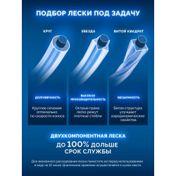 71032-2.0 ЗУБР ВИТОЙ КВАДРАТ с сердечником, 2.0 мм, 30 м, леска для триммера, Профессионал (71032-2.0)