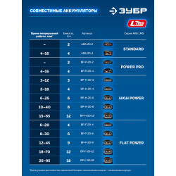 GB-800-42 ЗУБР 20 В, 800 Н·м, 2 АКБ LMS (4 А·ч), бесщеточный ударный гайковерт, кейс, ПРОФЕССИОНАЛ