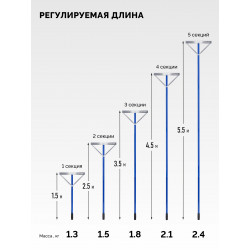 39930 Цельнометаллический скребок ЗУБР АРКТИКА для удаления снега с крыши, алюминиевый, черенок до 5.5 м, 600 мм Профессионал